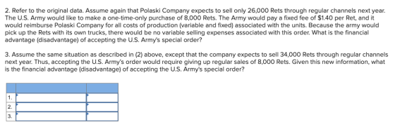 2. Refer to the original data. Assume again that Polaski Company expects to sell only 26,000 Rets through regular channels ne