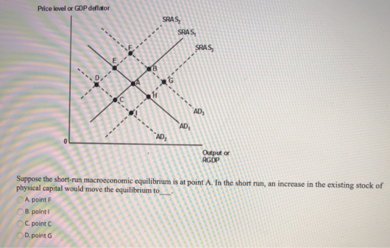 Price level or GDP deflator SRAS, SRAS SRAS, (В 11 AD, AD ADZ 0 Output or RGOP Suppose the short-run macroeconomic equilibriu