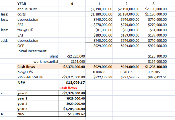 YEAR 0 1 annual sales $2,190,000.00 $1,180,000.00 $2,190,000.00 $1,180,000.00 $740,000.00 $270,000.00 $2,190,000.00 less: $1,
