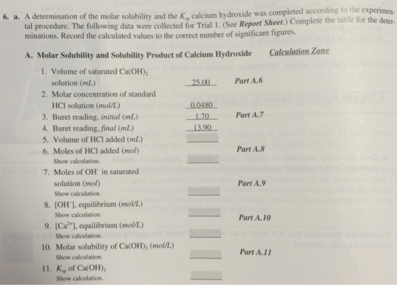 A determination of the molar solubility and the K_