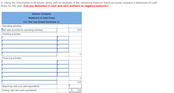 2. Using the information in (1) above, along with an analysis of the remaining balance sheet accounts, prepare a statement of