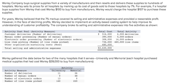 Worley Company buys surgical supplies from a variety of manufacturers and then resells and delivers these supplies to hundred