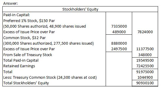 Answer: Stockholders Equit Paid-in Capital: Preferred 1% Stock, $150 Par (50,000 Shares authorizd, 48,900 shares issued Excess of Issue Price over Par Common Stock, $32 Par (300,000 Shares authorized, 277,500 shares issued) Excess of Issue Price over Par From Sale of Treasury Stock Total Paid-in Capital Retained Earnings Total Less: Treasury Common Stock (24,300 shares at cost) Total Stockholders Equity 7335000 489000 7824000 8880000 2497500 11377500 348000 19549500 72425500 91975000 1044900 90930100