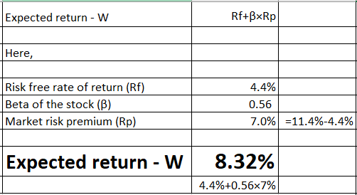 Rf+BXRP Expected return - W Here, Risk free rate of return (Rf) 4.4% Beta of the stock (B) 0.56 7.0% =11.4%-4.4% Market risk