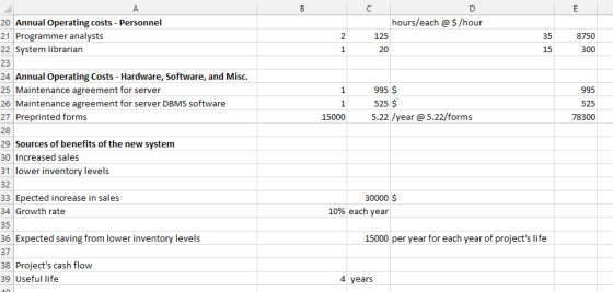 hours/each @ $/hour 20 Annual Operating costs - Personnel 21 Programmer analysts 22 System librarian 23 24 Annual Operating C