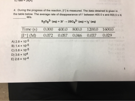 4. During the progress of the reaction, [I] is measured. The data obtained is given in the table below. The average rate of