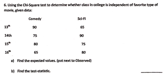 6. Using the ChrSquare test to determine whether dass in college is independent of favorite type of movie, glven data: Comedy
