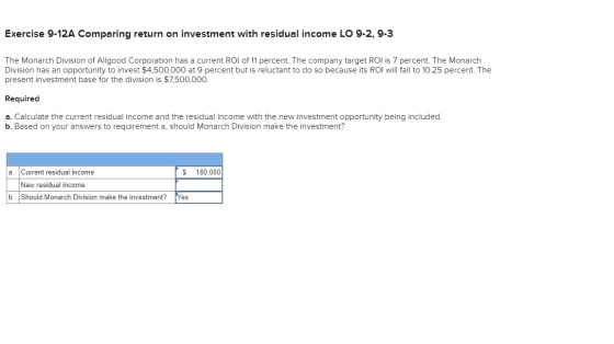 Exercise 9-12A Comparing return on investment with residual income LO 9-2, 9-3 The Monarch Division of Allgood Corporation ha