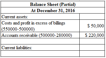 Balance Sheet (Partial)
At December 31, 2016
Current assets:
Costs and profit in excess of billings
|(550000-500000)
|Account