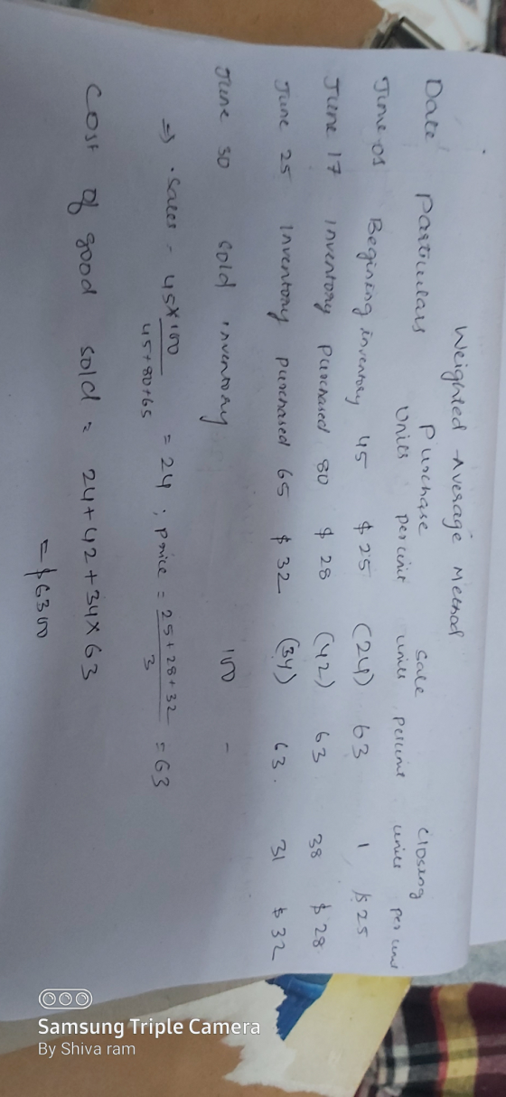 Date per cinit Closing units Percent per unit Tione os Weighted average method Pastillaus Purchase Sale Unics units Begining