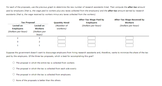 For each of the proposals, use the previous graph to determine the new number of research assistants hired. Then compute the