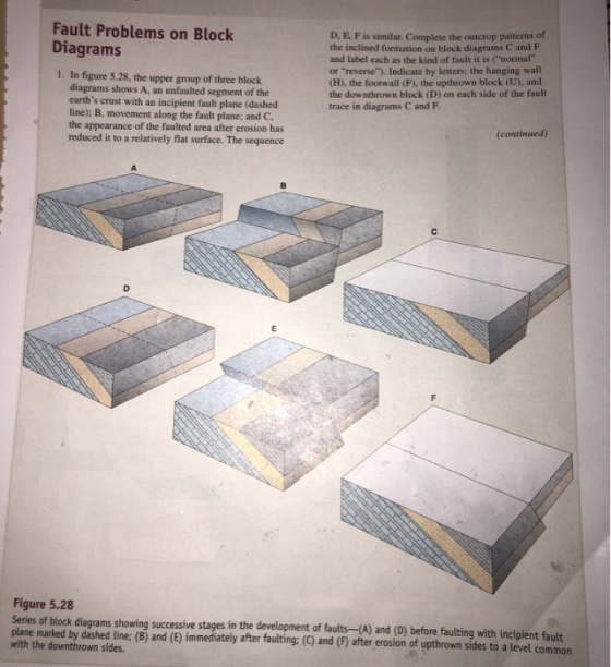 Fault Problems on Block Diagrams 1. In figure 5.28, the upper group of three block diagrams shows A, an unfaulted segment of