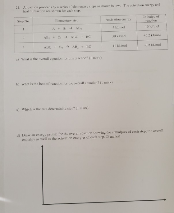 21. A reaction proceeds by a series of elementary steps as shown below. The activation energy and heat of reaction are shown