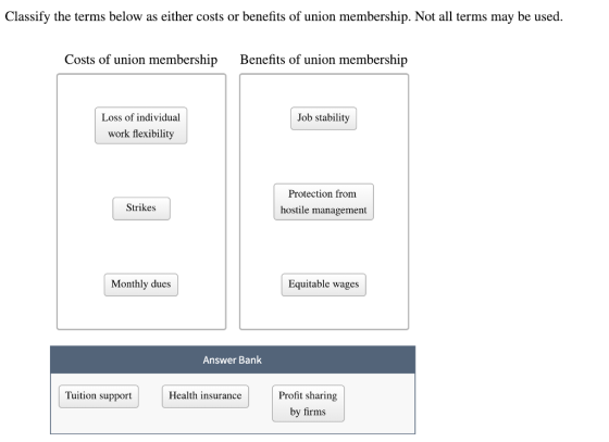 Classify the terms below as either costs or benefits of union membership. Not all terms may be used. Costs of union membership Benefits of union membership Loss of individual Job stability work flexibility Protection from Strikes hostile management Monthly dues Equitable wages Answer Bank Tuition support Health insurance Profit sharing by firms
