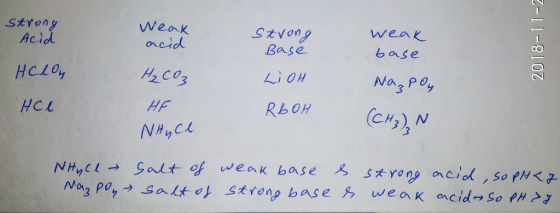 StYong Wenk wenk base Acid Hc.LO, HCL co arcid Base 23 Li on HF Nos Poalt o strong bases weaK ancid So en
