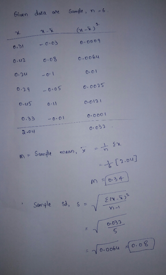 Given data abe Sample, n 6 (M-x 0,10 03 0 000 9 0, 01 o 0025 0 012 0 000I o o32 0.33 o.O 古[2.0u] SN %) 0.032 0.0064 イ0·08