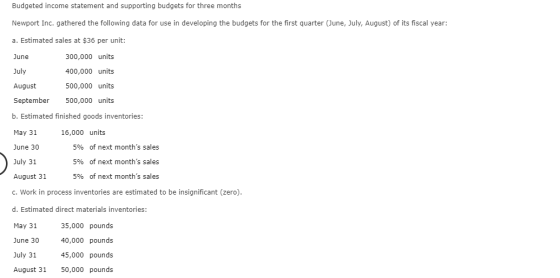 Budgeted income statement and supporting budgets for three months Newport Inc. gathered the following data for use in develop