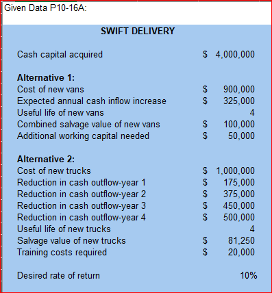 Given Data P10-16A: SWIFT DELIVERY Cash capital acquired $ 4,000,000 $ $ Alternative 1: Cost of new vans Expected annual cash