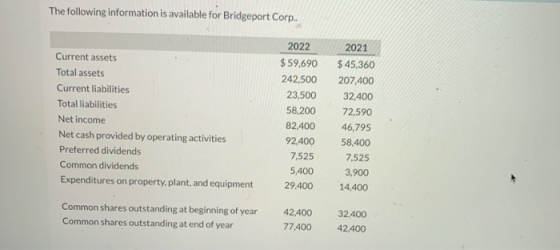 The following information is available for Bridgeport Corp. Current assets Total assets Current liabilities Total liabilities