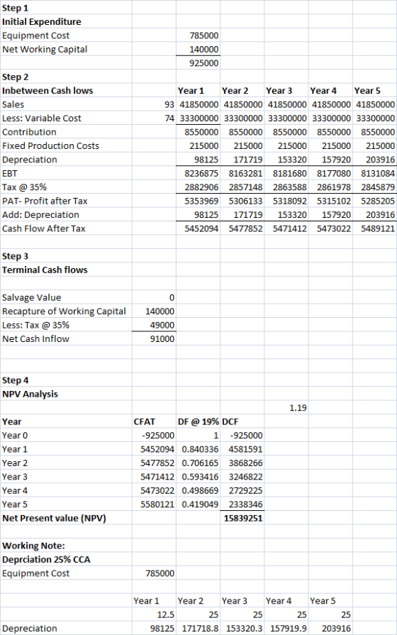 Step 1 Initial Expenditure Equipment Cost Net Working Capital 785000 140000 925000 Step 2 Inbetween Cash lows Sales Less: Var