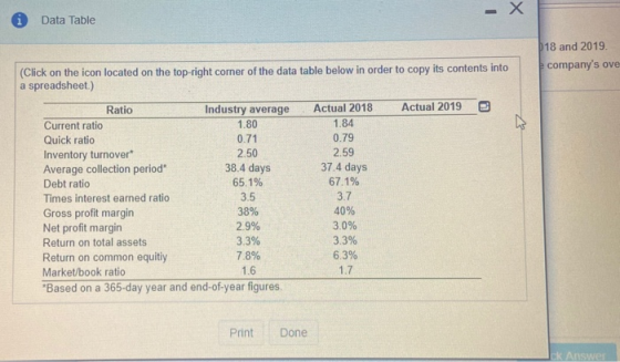 Х Data Table 18 and 2019 companys ove (Click on the icon located on the top-right corner of the data table below in order to