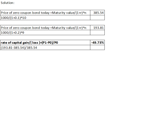 Solution: 385.54 Price of zero coupon bond today =Maturity value/(1+r)^ n 1000/(1+0.1)^10 193.81 Price of zero coupon bond to