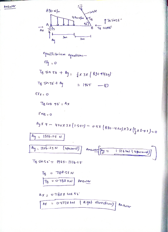 Answer 890 N/m - cable 420 N/m To TTL 9 To sins 6 sila TE COATE: equillibrium equations- Efy = 0 TB sin 56 + Ay = fx 3x | 89