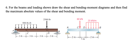 6. For the beams and loading shown draw the shear and bending-moment diagrams and then find the maximum absolute values of th
