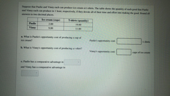 Suppose that Paulie and Vinny each can produce ice cream or t-shirts. The table shows the quantity of each good that Pautie inny each can produce in 1 hour, respectively, if they devote all of their time and effort into making the good. Round all answers to two decimal places. Ice cream (cups) 2.00 T-shirts (quantity) 19.00 11.00 Paulie Vinny 9.00 a. What is Paulies opportunity cost of producing a cup of ice cream? Paulies opportunity cost: t-shirts b. What is Vinnys opportunity cost of producing a t-shirt? Vinnys opportunity cost cups of ice cream c. Paulie has a comparative advantage in and Vinny has a comparative advantage in