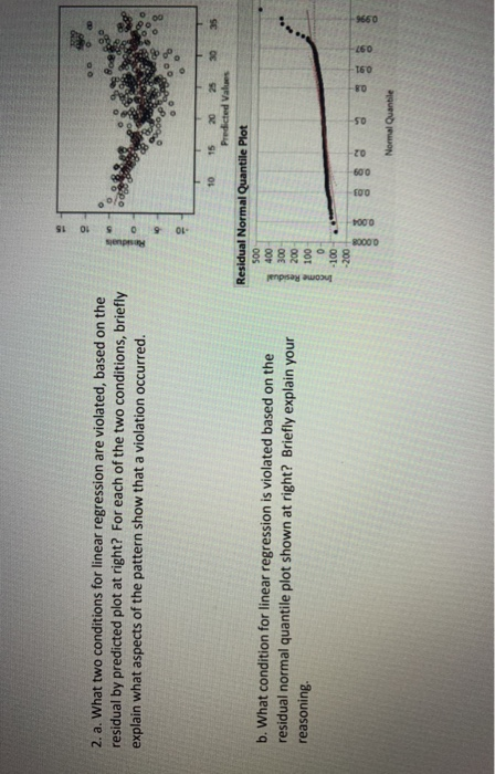 2. a. What two conditions for linear regression are violated, based on the residual by predicted plot at right? For each of t