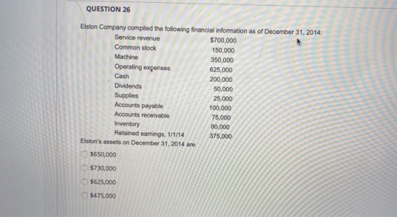 QUESTION 26 Elston Company compiled the following financial information as of December 31, 2014: Service revenue $700,000 Com