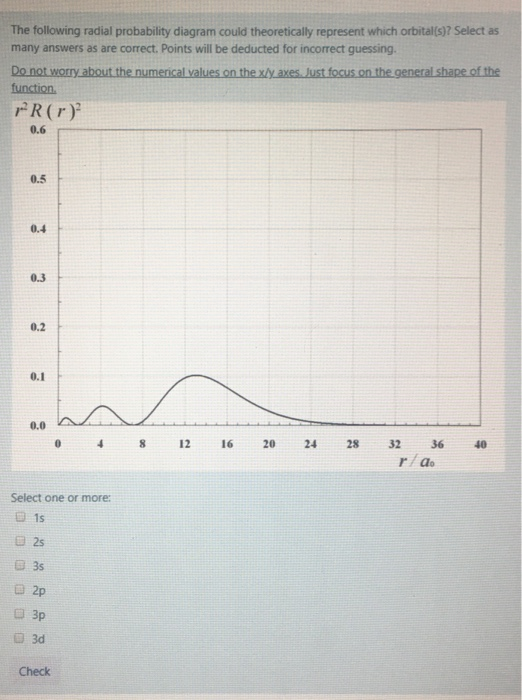 The following radial probability diagram could theoretically represent which orbital(s)7 Select as many answers as are correc