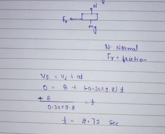 NO fr N Notmal reiction VF Vitat (0.80A9.8) OO 30x9. 2. 72 Sec