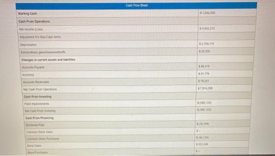 Cash Flow Sheet Starting Cash $ 100.00 Cash From Operations Net Income LOS $4842210 Adjustment For Non.Cashier Depreciation $