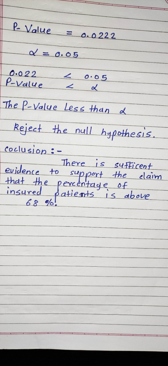 P- Value 0.0 222 a = 0.05 0.022 P-value 0.05 L The P-value Less than a Reject the null hypothesis. coclusion :- There is suff