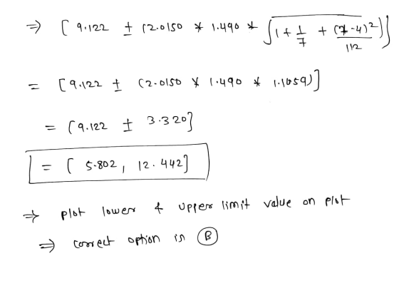 ® option is correct upper limit value on plot f lower plot - + [ 5-802, 12.442] = I 3.3 = 79.122 (rosale! * obh.) * 2510-2) I