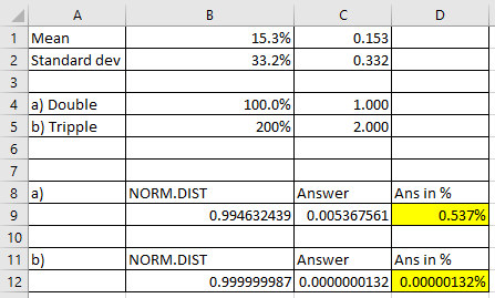 1 Mean 2 Standard dev 15.3% 33.2% 0.153 0.332 4 al Double 100.0% 200% 1.000 5 b) Tripple 2.000 NORM.DIST Answer Ans in % 0.994632439 0.005367561 0.537% 11 b NORM.DIST Answer Ans in % 12 0.9999999871 0.0000000132 0.00000132%