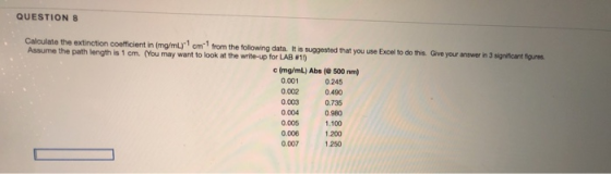 QUESTION 8 Calculate the extinction coefficient in (mg/mL) cm from the following data. It is suggested that you use Excel to