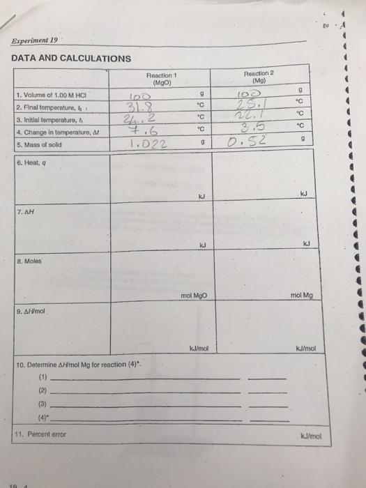 Experiment 19 DATA AND CALCULATIONS Reaction 1 (MgO) Reaction 2 (Mg) 1. Volume of 1.00 M HCl 2. Final temperature, t 3. Initial temperature, 4. Change in temperature, ar 2 eC 5. Mass of solid 6. Heat, q kJ 7. AH 8. Moles mol Mgo mol Mg 10. Determine ??mol Mg for reaction (4). 11. Percent error