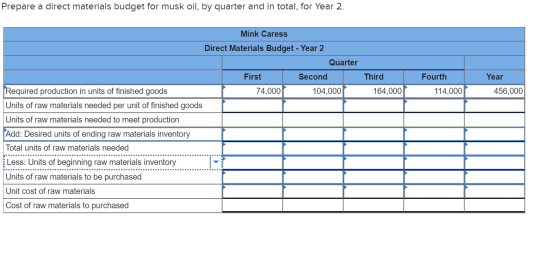Prepare a direct materials budget for musk oil, by quarter and in total, for Year 2. Mink Caress Direct Materials Budget - Ye