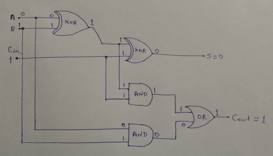 XOR 1 - B Cin. XOR 0 s=0 1 AND OR Cout E 1 AND -