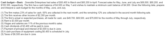 Cash budget-Basic Grenoble Enterprises had sales of $50,400 in March and $60,200 in April. Forecast sales for May, June, and