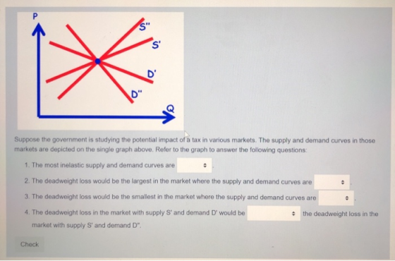Suppose the government is studying the potential impact of a tax in various markets. The supply and demand curves in those ma