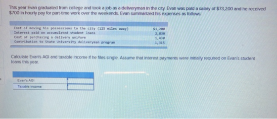 This year Evan graduated from college and took a job as a deliveryman in the city. Evan was paid a salary of $73,200 and he r