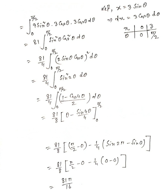 Let, x=3 Sino - dr = 3 Copo do 5 TY qsiño. 3 62 O. 3 Conodo / 81 Sino comodo ܘܐܪ 3 0 % o % 81 4 (2 Sim O Copo do 2 lo Mr 81 S