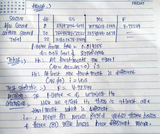 FRIDAY 6 7 8 9 10 11 12 13 14 15 16 17 18 19 20 21 22 23 24 25 26 27 28 29 30 31 ANOVA) Source I dF L SS I Ms F Bl.co Golem 2