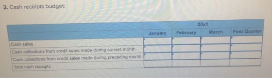 2. Cash receipts budget: 20x1 February March January First Quarter Cash sales Cash collections from credit sales made during