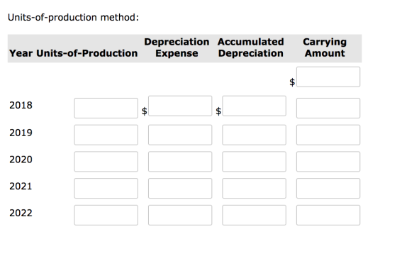 Units-of-production method: Depreciation Accumulated Carrying Expense DepreciationAmount Year Units-of-Production 2018 2019 2