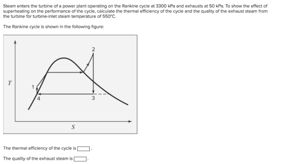Steam enters the turbine of a power plant operating on the Rankine cycle at 3300 kPa and exhausts at 50 kPa. To show the effe
