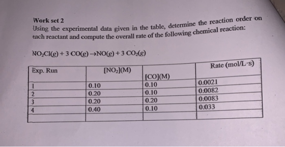 Work set 2 Using the experimental data given in the table, determine the reaction order on each reactant and compute the over